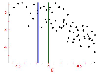 Strength function log